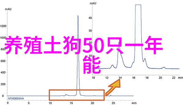 我国肉类食品产业发展的三大方向