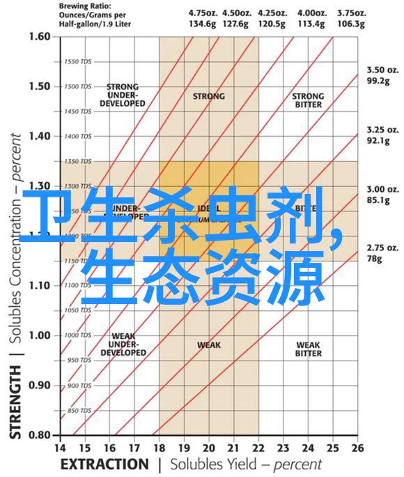 沼液喂猪及病虫害的防治问答