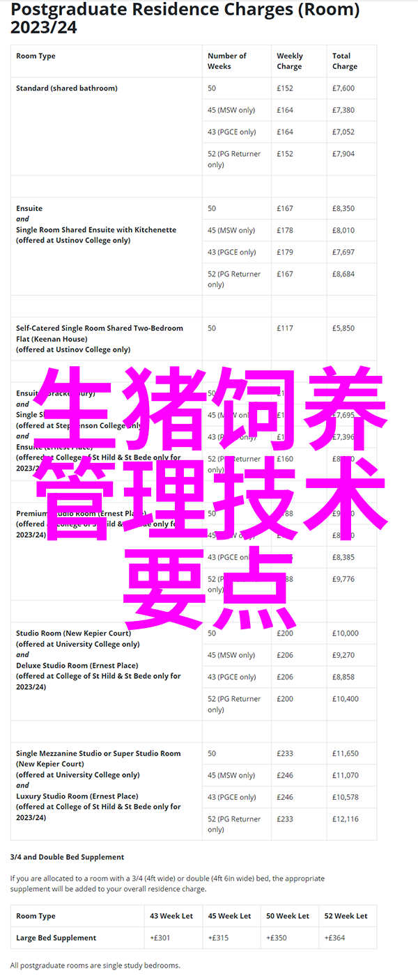 影响生猪皮光毛亮的营养因素