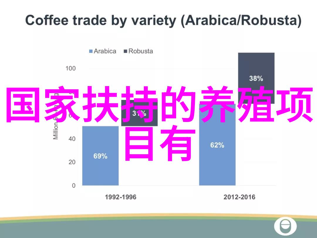 浅析猪的咬癖症发生的原因及防制